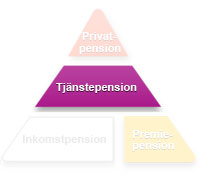 Del 2 Compricers Pensions - ABC – Tjänstepensionen