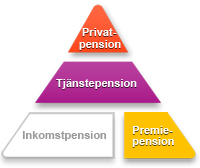 Compricers Pensions-ABC: Snart kommer pengarna!