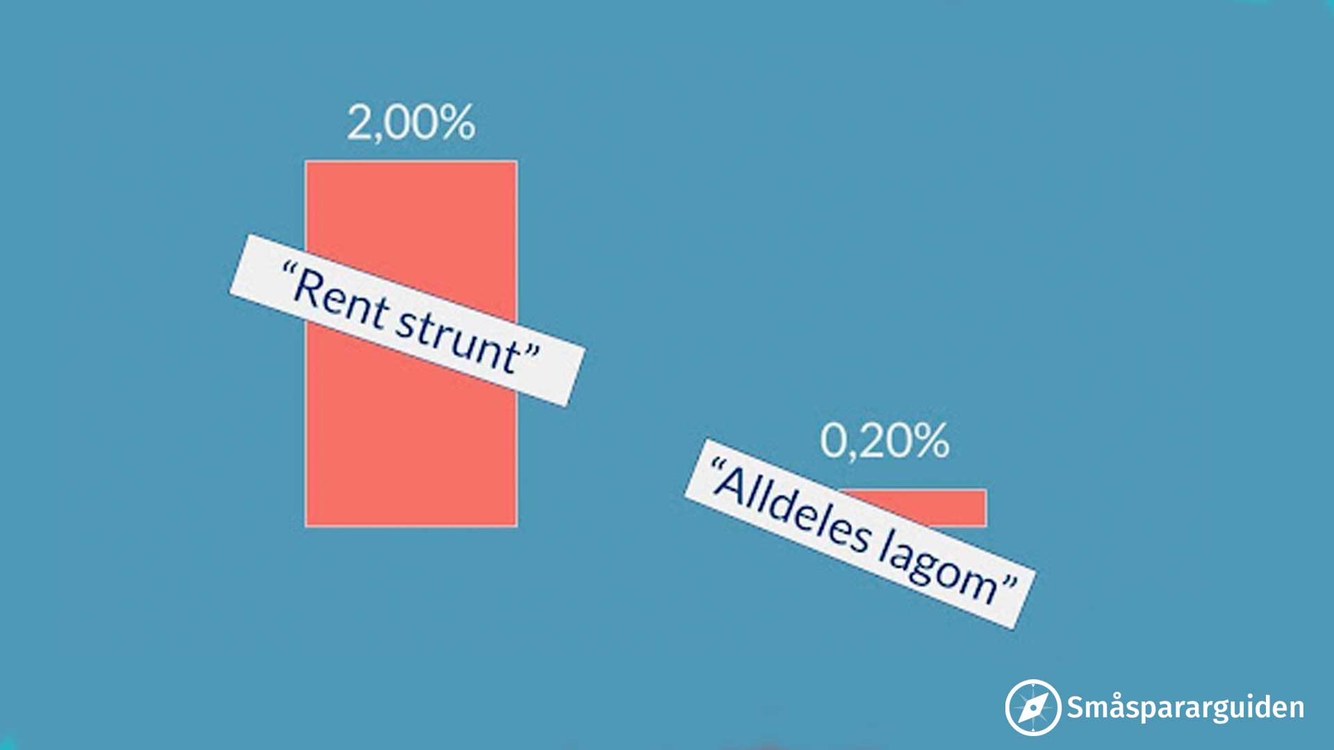 Säger fondens avgift något om utvecklingen?