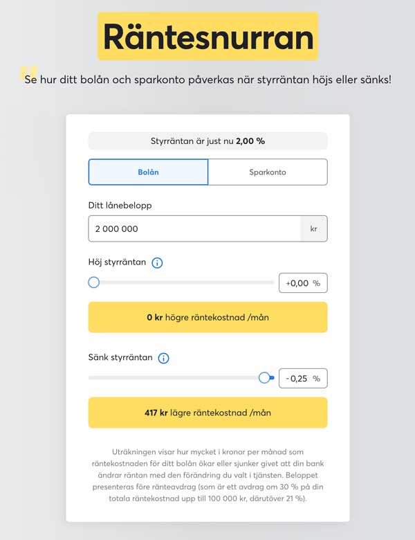 Räntesnurran